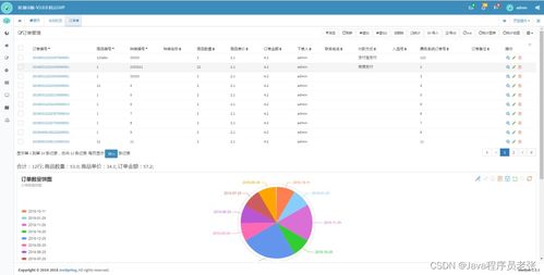 7個(gè)超牛的Spring Cloud實(shí)戰(zhàn)項(xiàng)目，助你掌握微服務(wù)開(kāi)發(fā)與基礎(chǔ)軟件服務(wù)