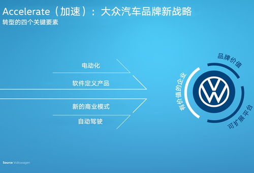 軟件定義出行 大眾汽車加速轉(zhuǎn)型為移動出行服務提供者的基石